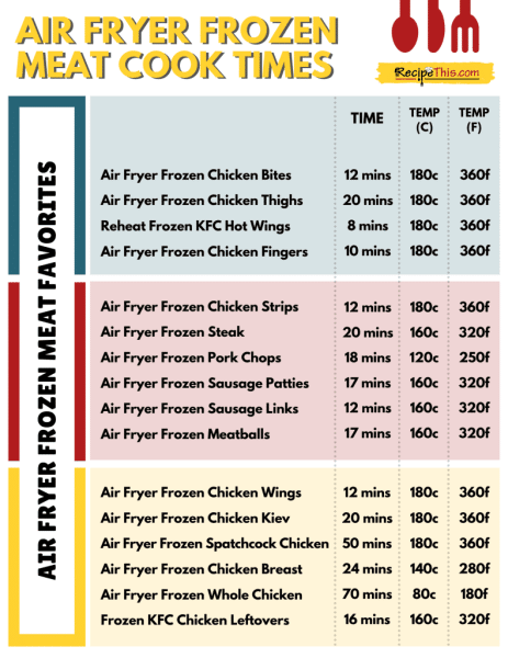 How Long Does It Take To Cook Frozen Foods In An Air Fryer?
