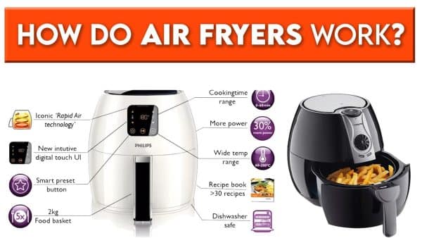 What Is An Air Fryer And How Does It Work?