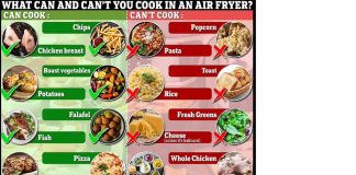 What Cannot Be Cooked In Air Fryer