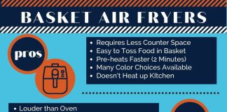 how do i choose an air fryer 4