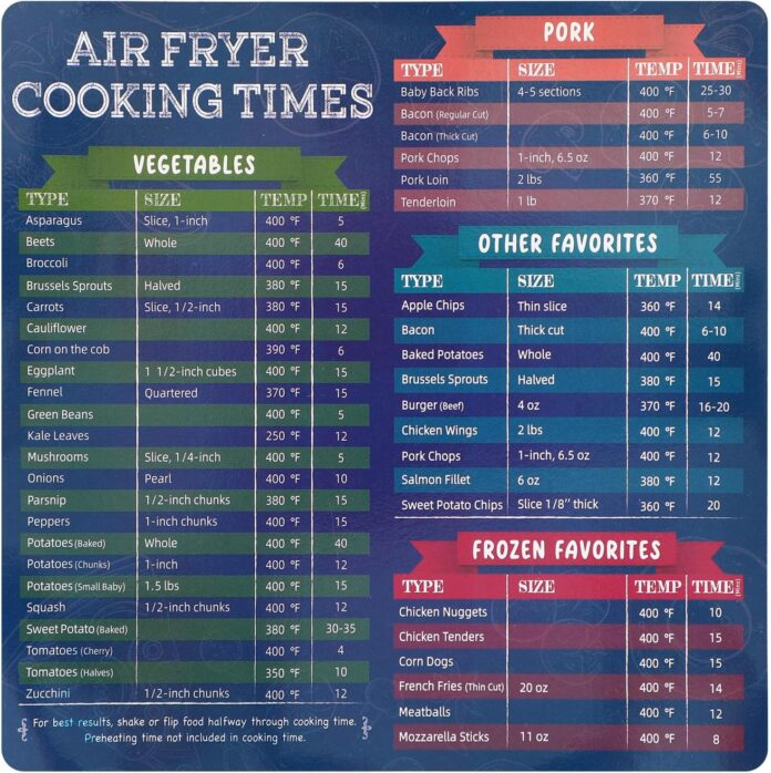 150pcs-air-fryer-liners-review